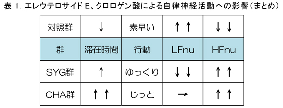 ff001f8978268b560be71d9bede93842-3